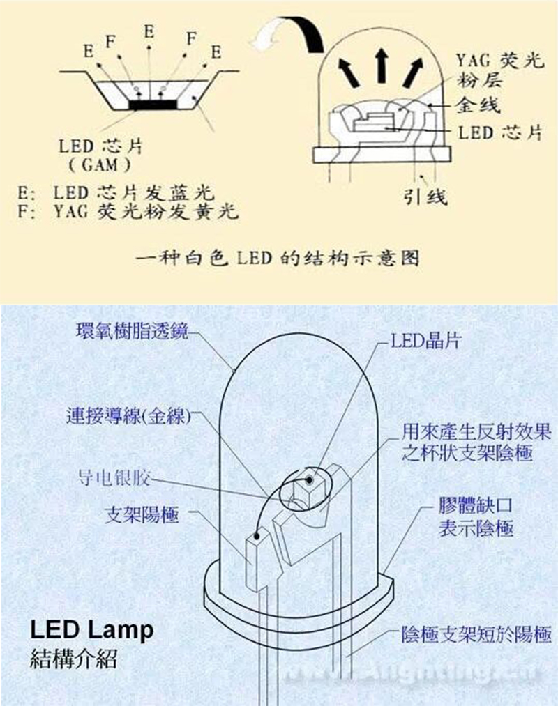 LED发光二极管结构图.jpg